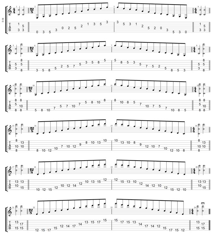 GuitarPro7 TAB: C pentatonic major scale major 313131 sweep patterns